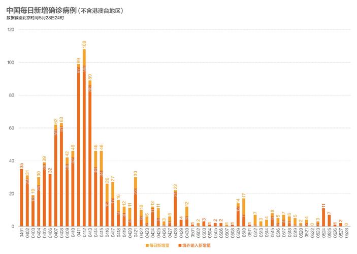 空调华联，疫情最新进展，affected 水果供应、医疗团队安排、旅行限制等等—这些信息你都了解吗？