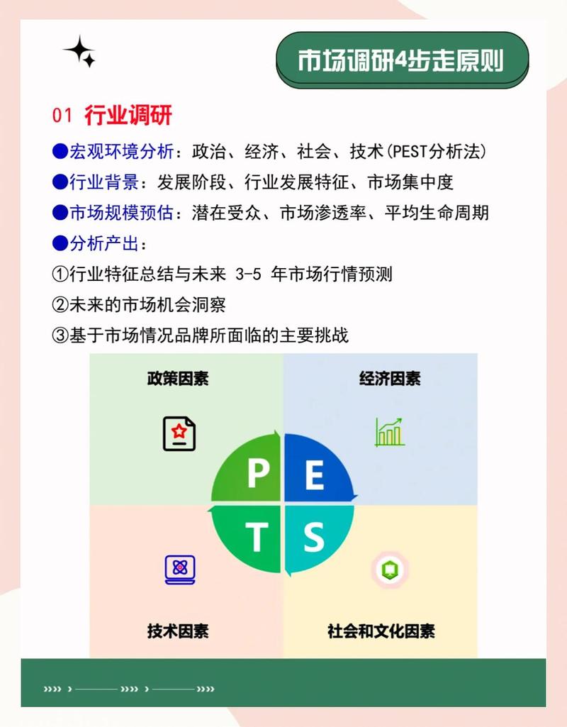 宣武手机应用市场，布局与建设指南