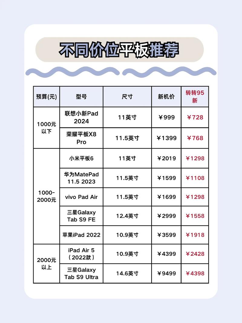 Galaxy N51平板电脑价格指南