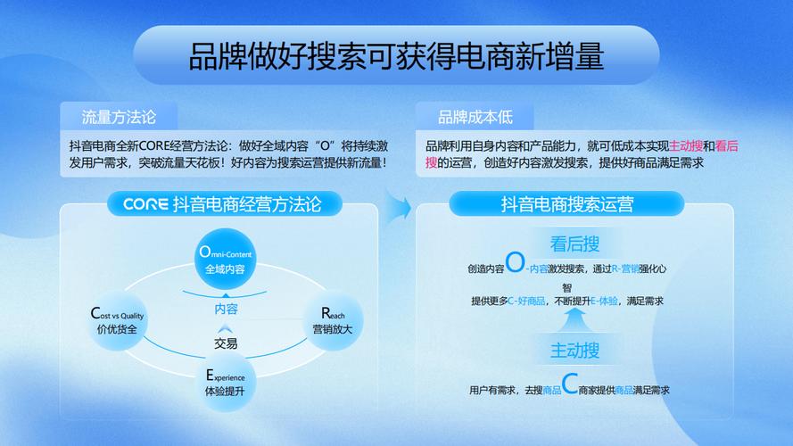 抖音全业务运营指南，提升用户浏览量与转化率的 strategies