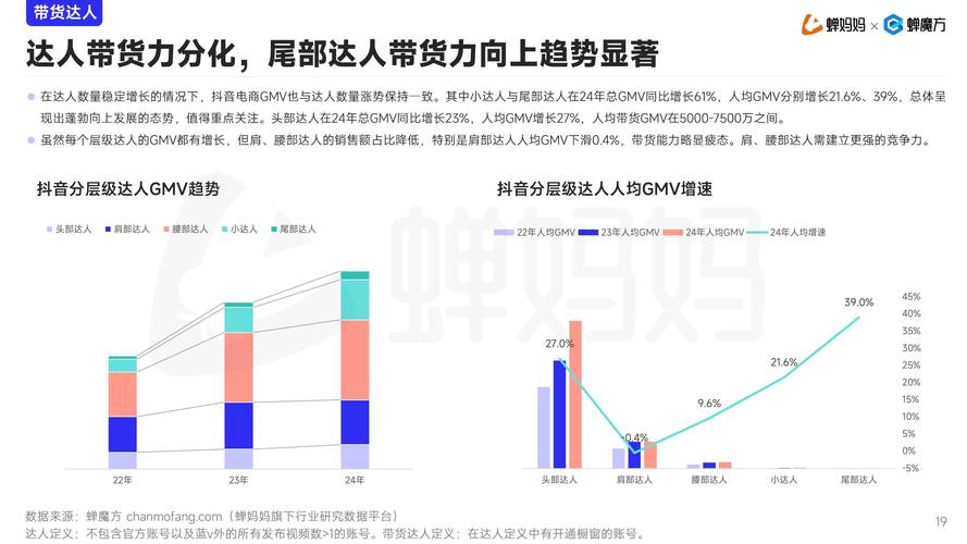 抖音双字转播，市场需求与增长趋势解析