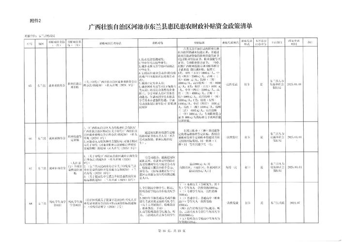 泰州市疫情补助最新消息，你已知的疫情补助政策有哪些？