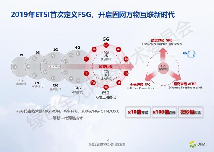 为什么要做网络优化？从现状到未来