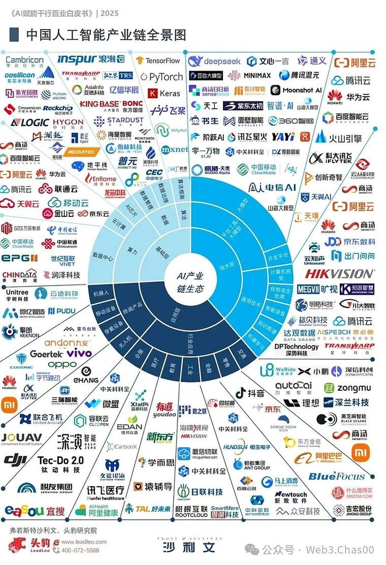 一、网络引擎公司，互联网时代的核心竞争力