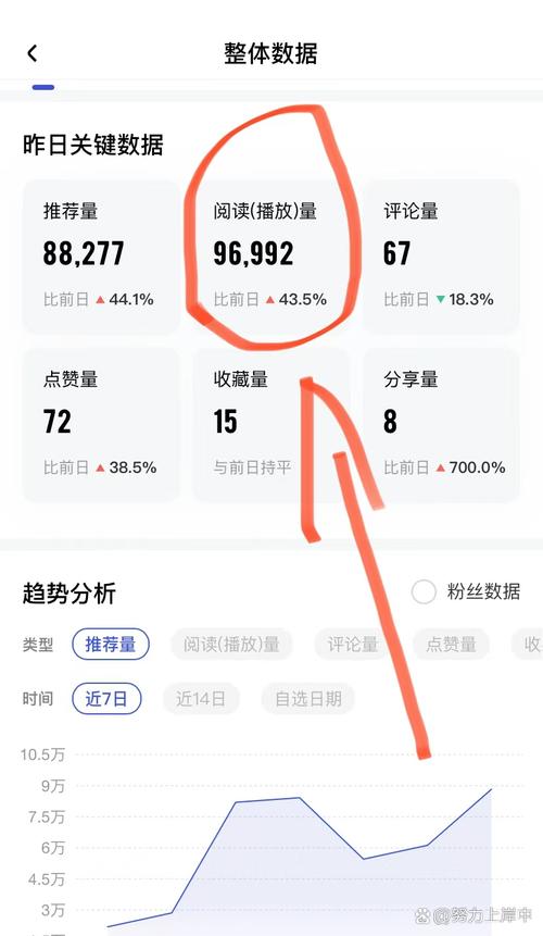 如何在抖音快速获得高点击率和高阅读量？