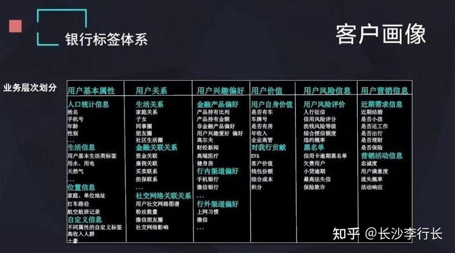 你可能不知道的客户群体有哪些？从数据到行动