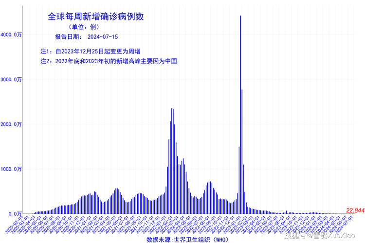 疫情最新消息，全球疫情形势分析及应对指南