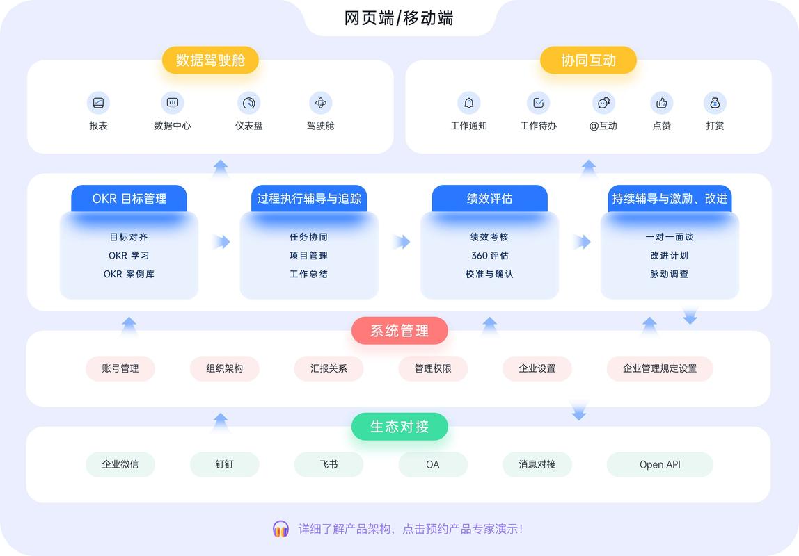 创建高效站，站队SEO优化，内容策略与技术架构
