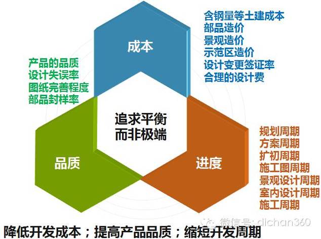 从零到 hero！dy 业务自助下单全周期优化指南