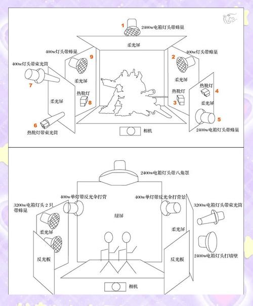 如何成功从零开始在社交媒体上展示你的商业摄影作品
