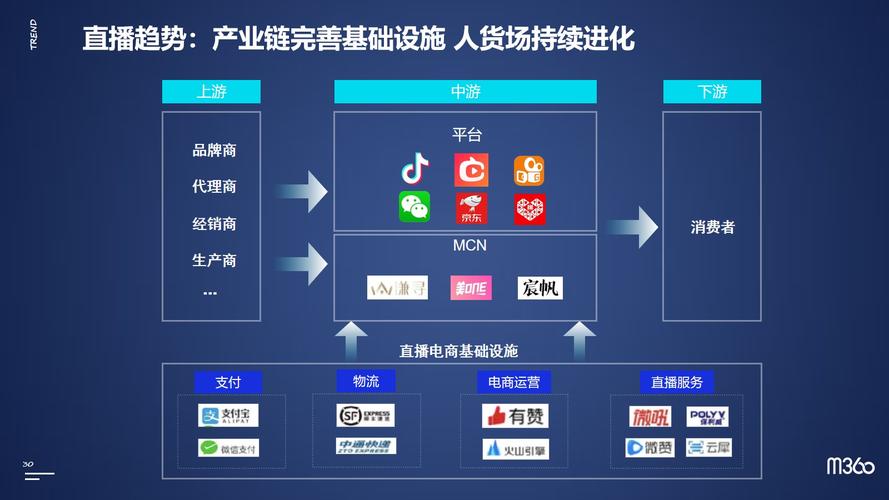 宝山网络营销，网络营销领域的新探索