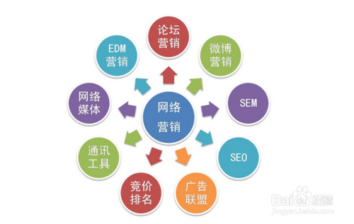 宜春网络整合营销，助你网站走得更远