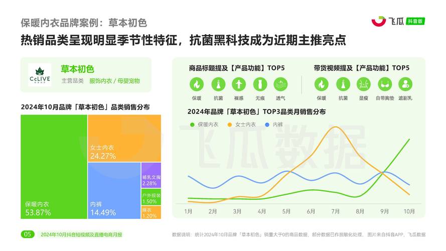 快手秒业务平台与KOL合作，Python数据分析助力抖音播放量提升！