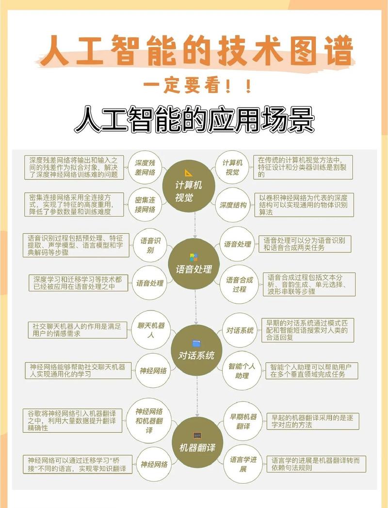 千块钱买人工智能配置指南，高效配置你的AI设备