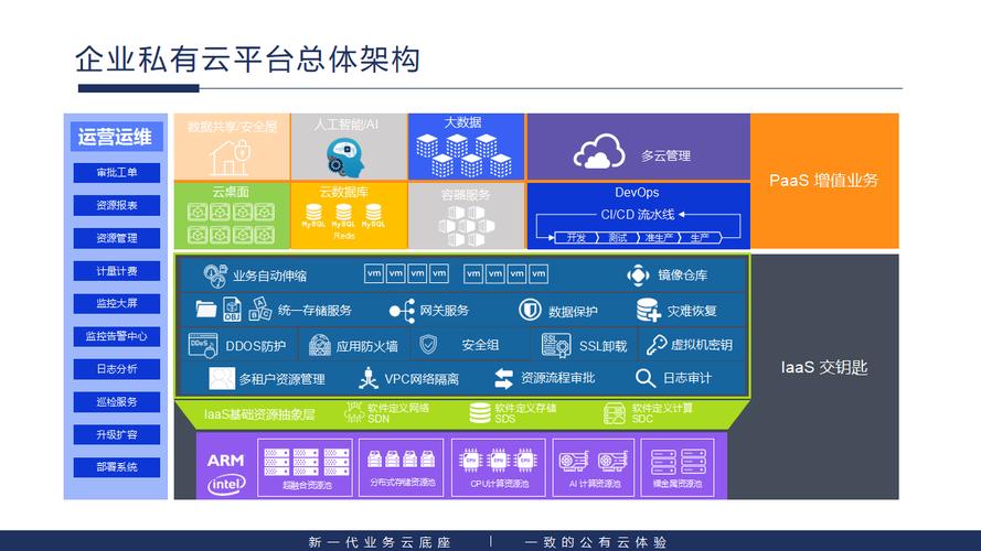从零开始构建私有云网络托管