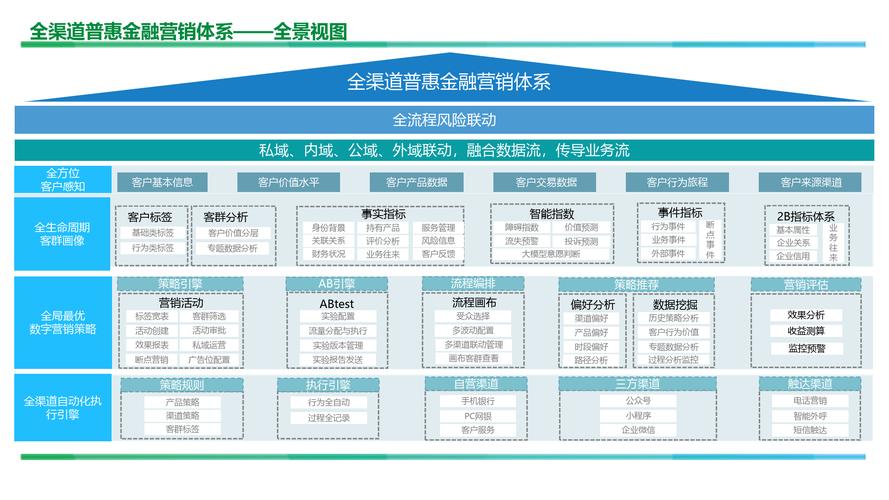 上海营销型网站建设，机遇与挑战解析