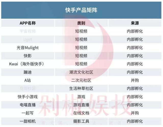 网络购物平台，刷抖音双击自助下单平台快手，为您的购物保驾护航！
