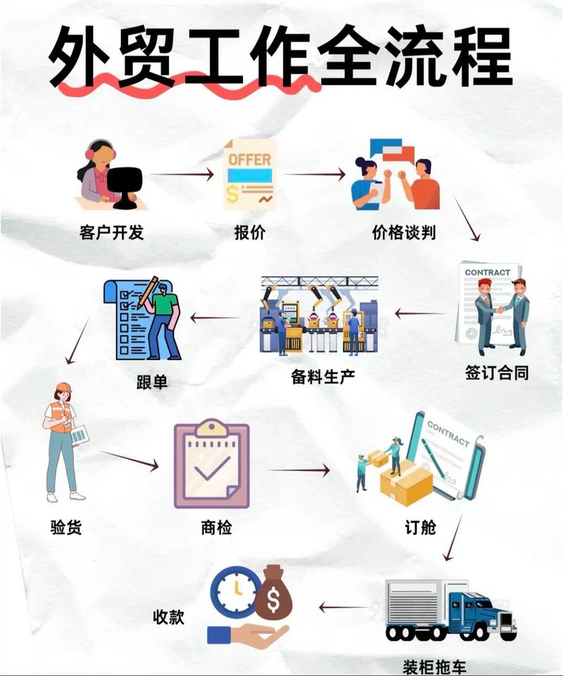 外贸助力烟台，构建高效运营新路径