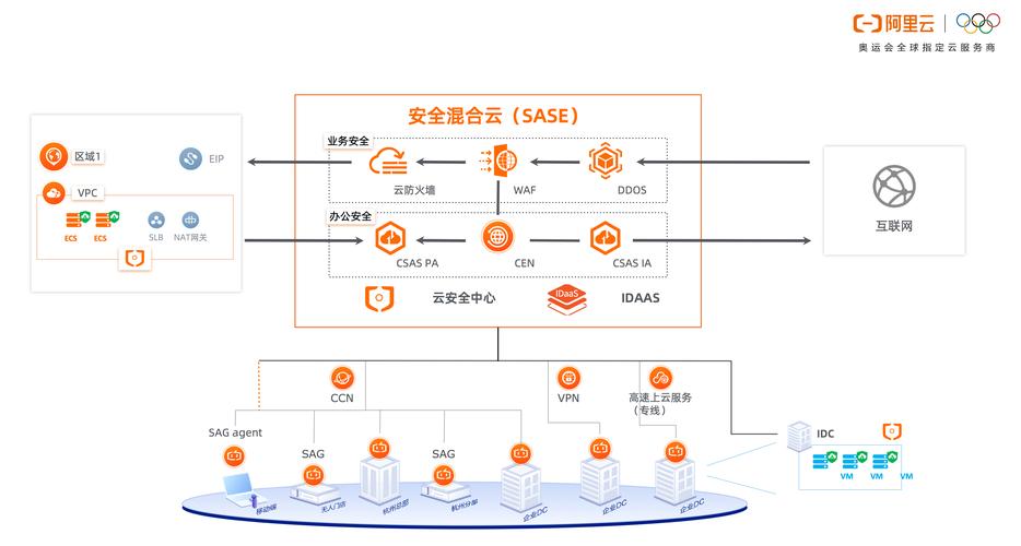 如何构建一个高效、安全、易用的阿里云网站？步骤指南全解析
