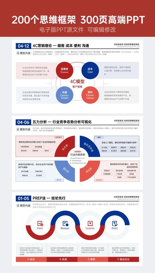 从零到 hero，如何打造高效、吸引人的营销设计网站