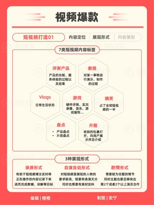 如何在快手抖音上高效提升账号表现？从营销到内容生成的全攻略