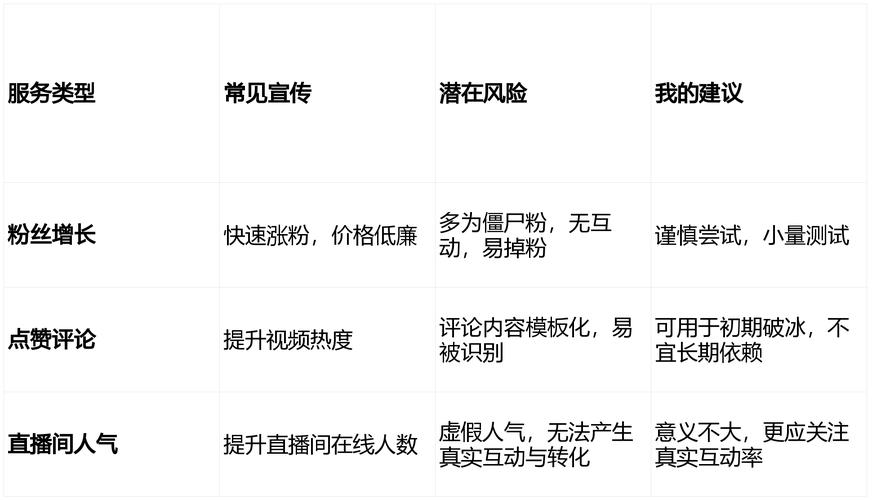 如何打造免费游戏与短视频点赞自助平台？dy刷网站如何成为游戏用户的首选