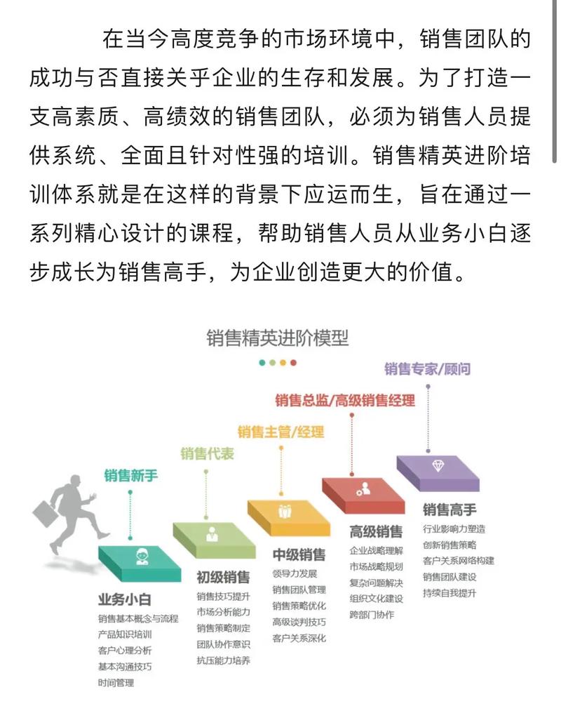 济南营销策划培训课程推荐