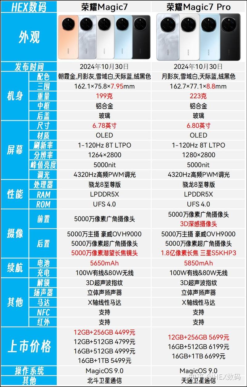 7系列电脑配置指南