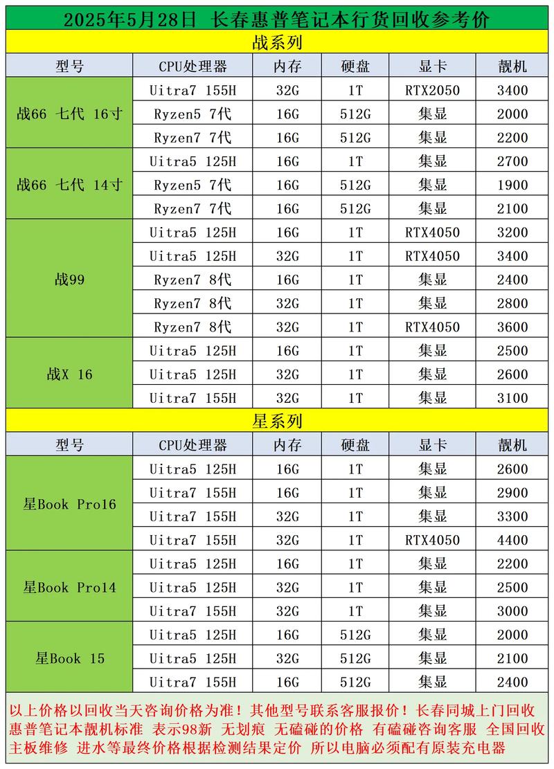 hp笔记本电脑报价指南