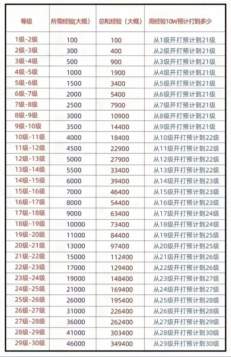 等级代刷，让观众快速了解自己