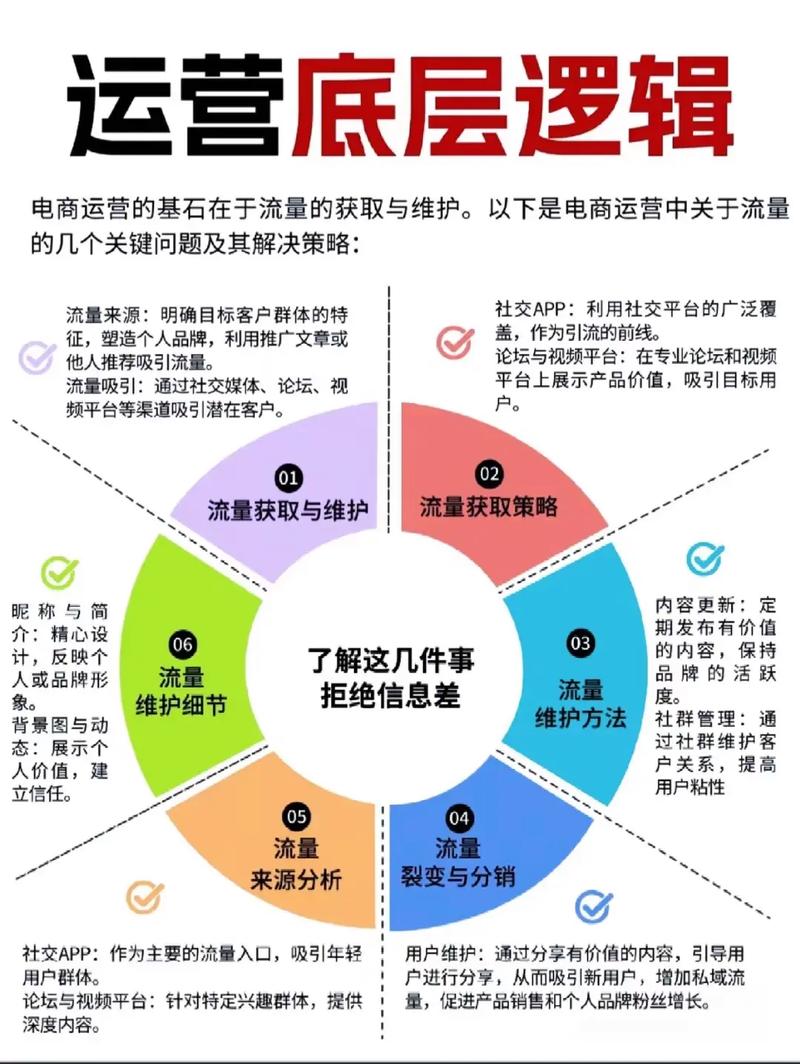 抖音秒刷低价，内容运营的深层逻辑