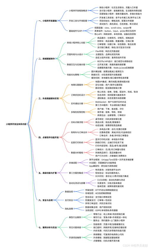 自制下单平台，成功案例与运营策略