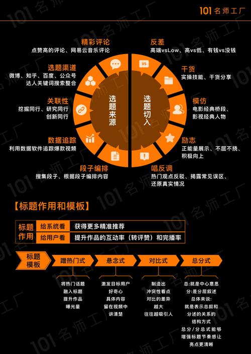 抖音内容运营的三大核心要素，内容质量、用户互动和业务效率