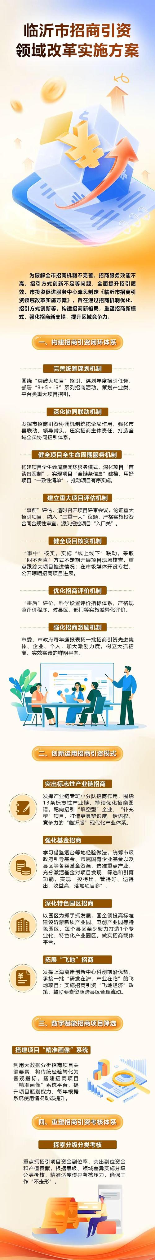 一、聊城网络推广服务的重要性
