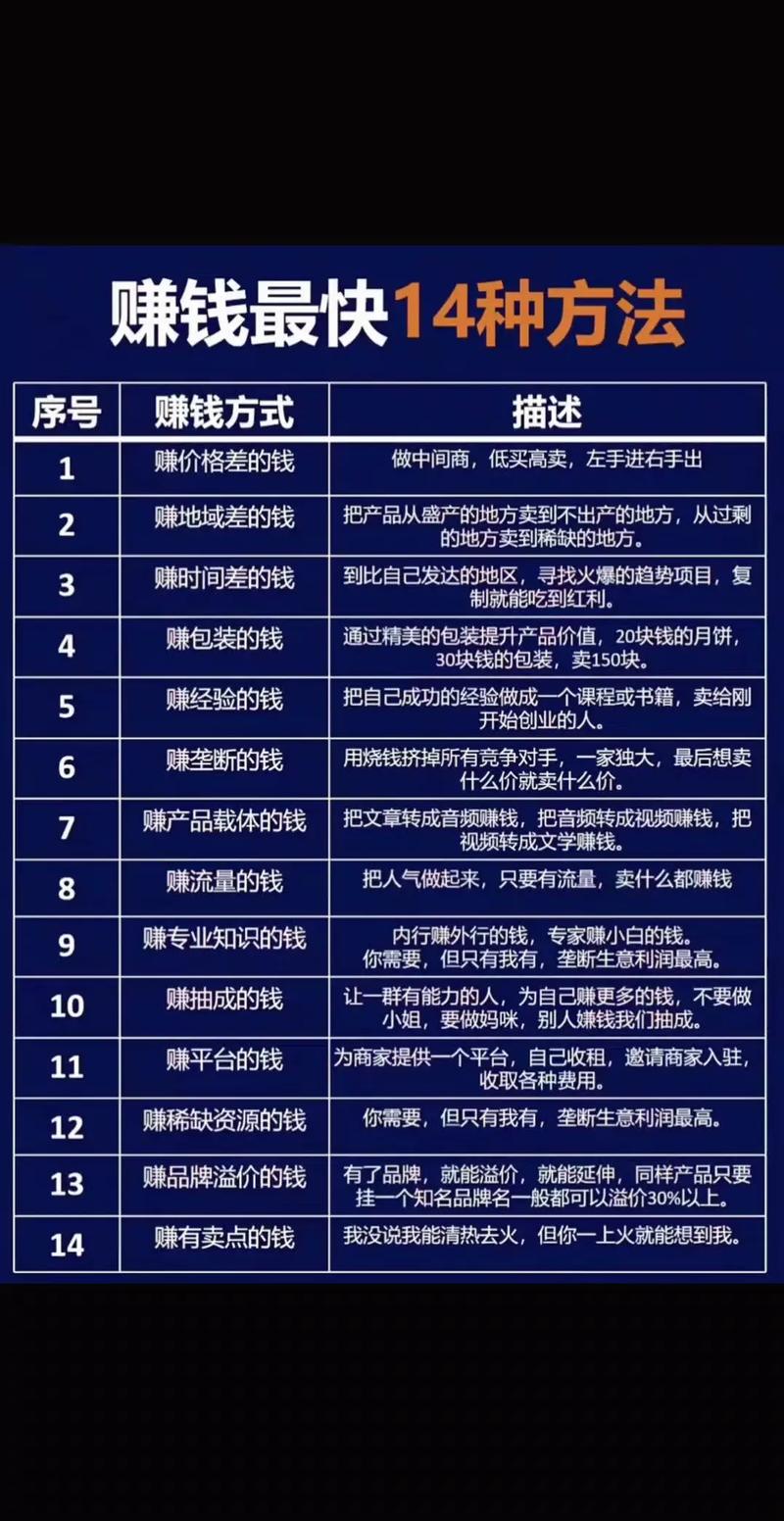 如何在抖音上赚钱，从优化到策略