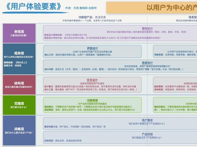 建站特色，从技术到用户体验的深度解析