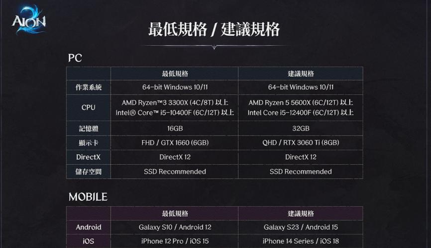 2元左右玩游戏，怎么选？这5个配置要点必须记牢！