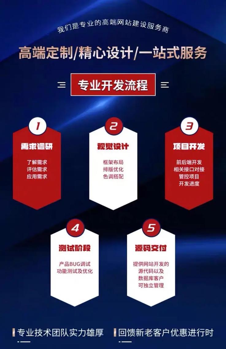 深圳企业网站建设指南