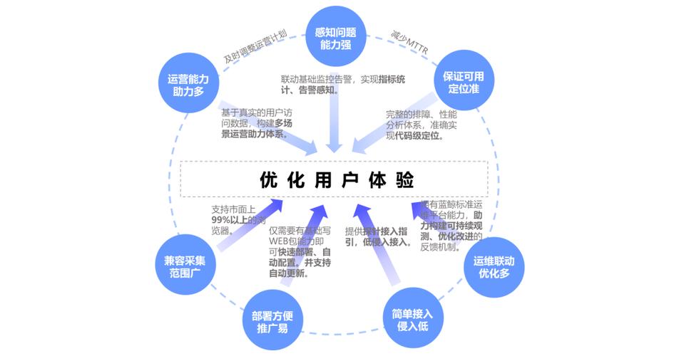 推荐，打造高端网站，从技术到用户体验，都需精准的规划