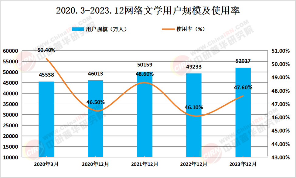 网络栏目，未来趋势与优化指南
