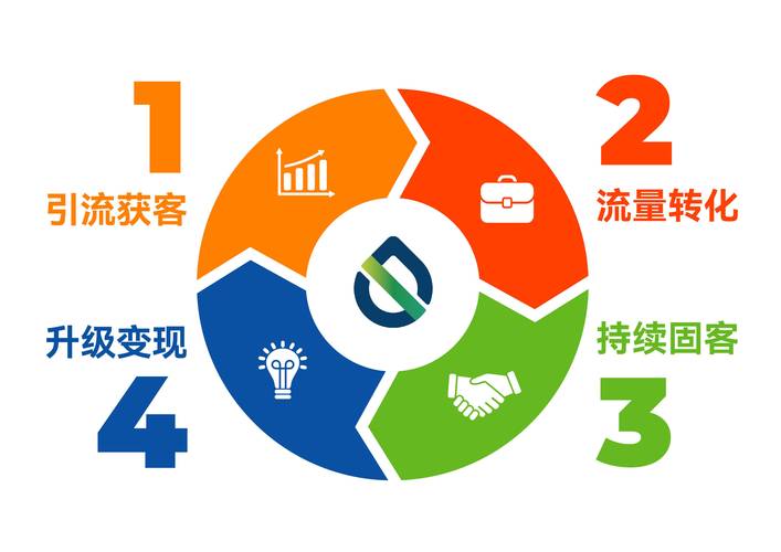 深入解析广东网络营销外包，高效提升流量与转化的攻略