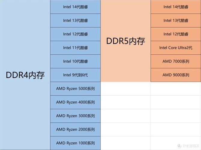 一、现代电脑的性能基础,处理器与内存