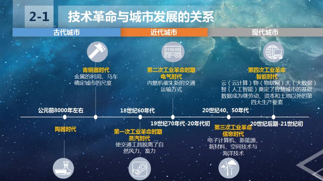 从零到北，一场关乎未来的技术革命