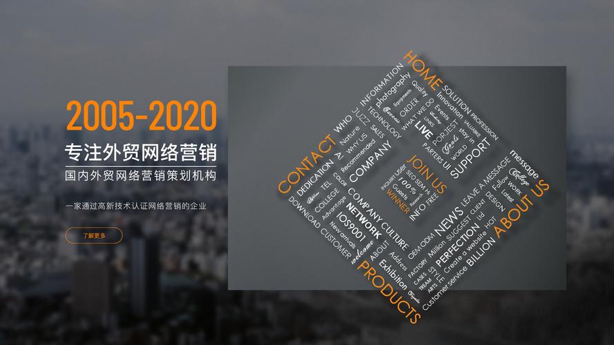 一、企业外贸网络推广的目标定位