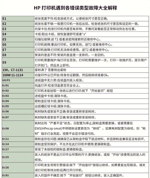 惠普电脑保修期指南，保护你的设备从未故障