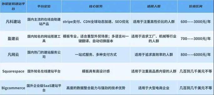 外贸网络建站指南，从零到运营的最佳路径