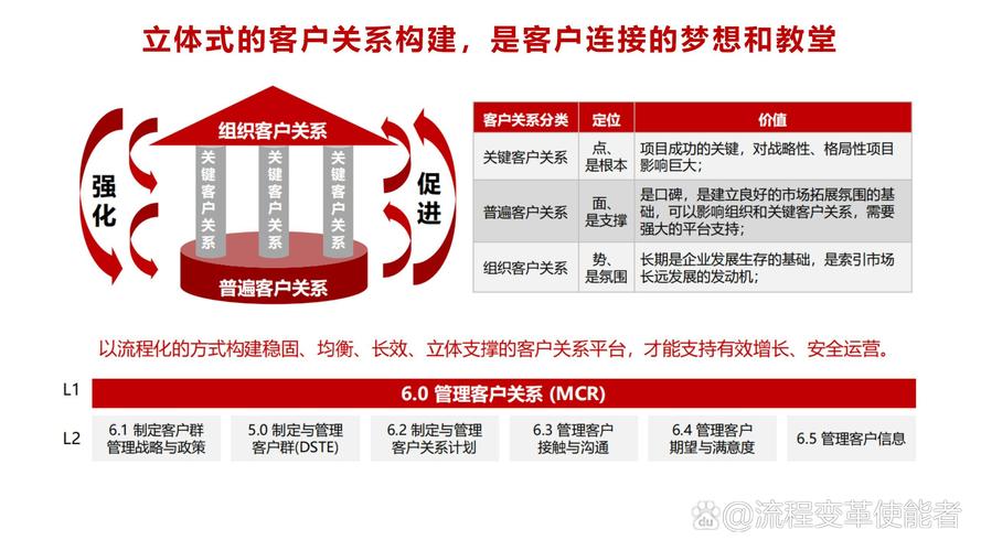销售型网络营销企业,如何构建成功的企业