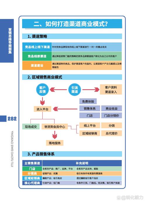 销售型网络营销企业，如何构建成功的企业