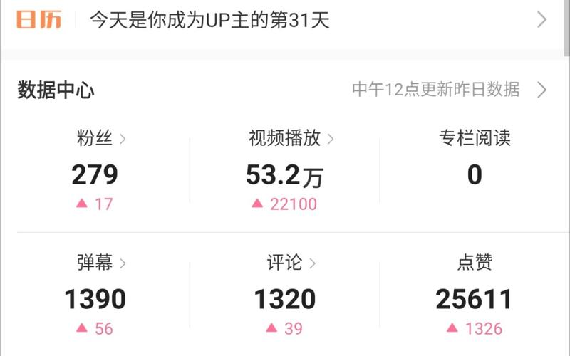 一、播放量的分析与理解