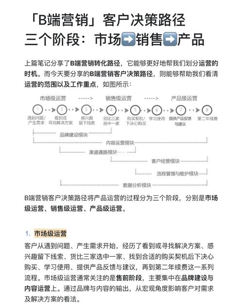 营销的三重击,定义、策略和执行